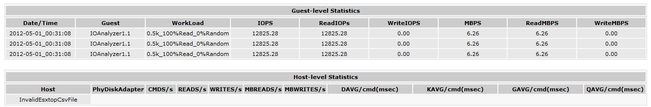 3x IO Analyzer running on dedicated Host in parallel Results