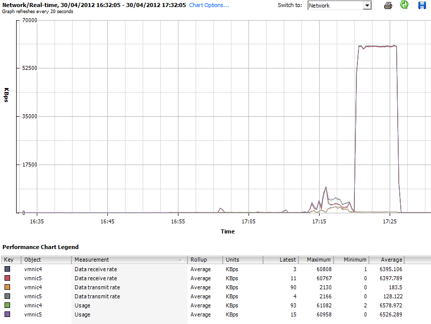 IO Analyzer doing Max Throughput test. Load balanced iSCSI Traffic with Nexenta