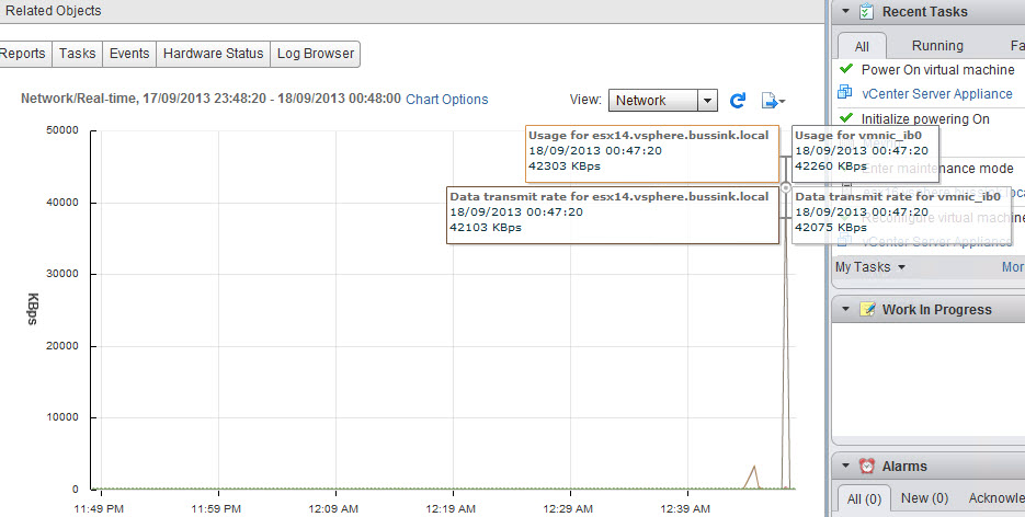 vCSA 22GB vMotion at SDR speed
