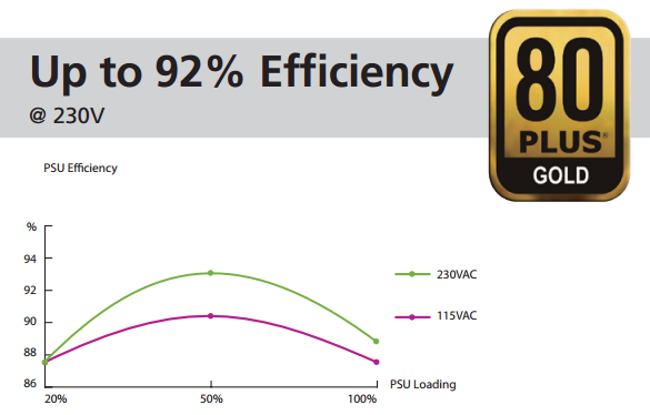 xt_530w_efficiency
